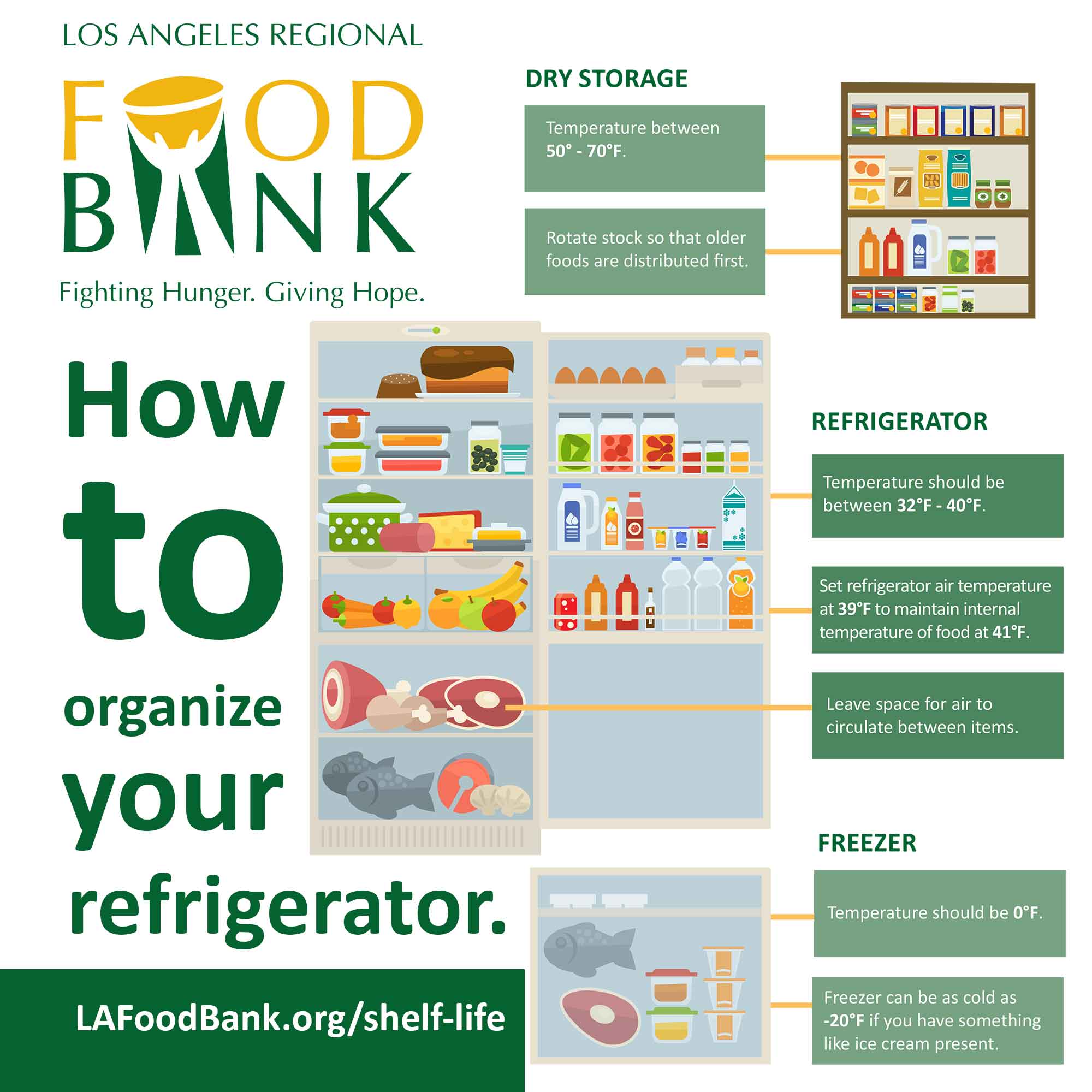 Shelf Life Refrigerator Graphic